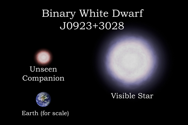 Explosive Find: Double Stars Likely to Merge With a Bang